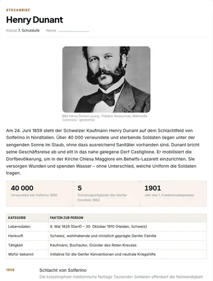 Beispiel: Steckbrief