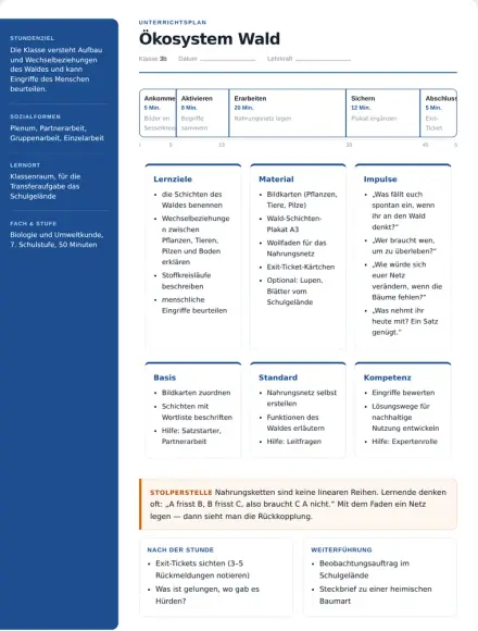 Beispiel: Unterrichtsplan