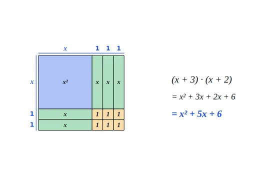 Tafel-Vorlage Algebra-Kacheln