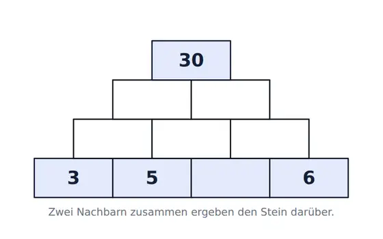 Tafel-Vorlage Rechenmauer