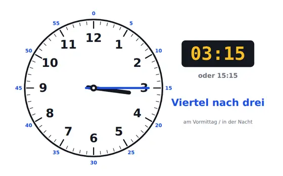 Tafel-Vorlage Uhr lernen