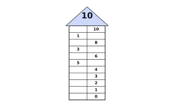 Tafel-Vorlage Zahlenhaus