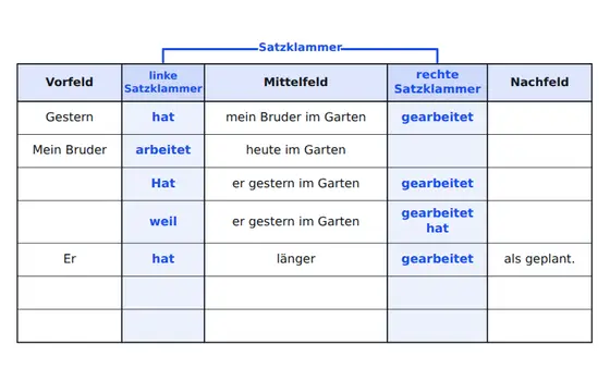 Tafel-Vorlage Feldermodell